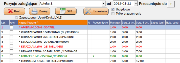 zarzadzanie magazynami aptek